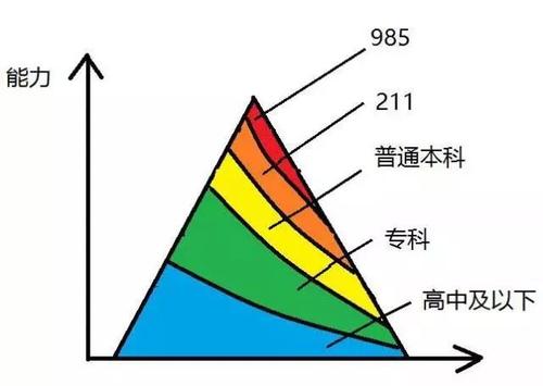 赤峰红山东方职业技能培训学校