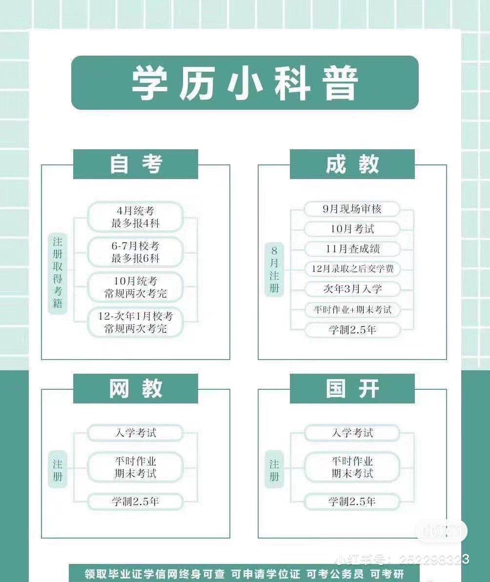 内江师范大学成教招生简章